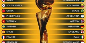 【千亿体育】女足世界杯已确定29队晋级，10队将通过附加赛争夺最后3个名额