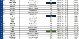 【千亿体育】23-24赛季亚冠联赛小组赛日本横滨F水手队报名名单 ​​：宫市亮在列
