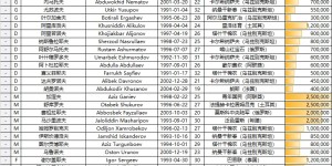 【千亿体育】10.10-10.16中越乌三国友谊赛大名单，中国26人总身价1130万欧