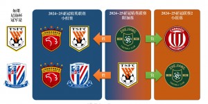 【千亿体育】2023赛季中国足球联赛总排名（2023.11.7）更新递补规则