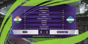 【千亿体育】亚洲杯-乌兹别克斯坦3-0印度2战4分小组第2 印度2连败B组垫底
