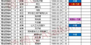 【千亿体育】2024中超联赛报名名单（2.29版）