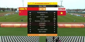 【千亿体育】U20中国女足半场3-0越南数据：21射4正进3球，控球率65%角球6-0