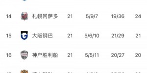 【千亿体育】J联赛第21轮综述：横滨水手继续领跑 神户胜利船豪取三连胜
