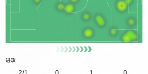 【千亿体育】特罗萨德本场数据：1次射正进1球，评分7.6