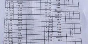 【千亿体育】全国青年足球联赛男子U19组，上海海港U19队1比3不敌梅州客家U19