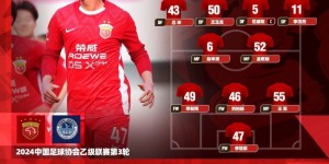 【千亿体育】中乙联赛第3轮，上海海港B队vs深圳青年人首发名单