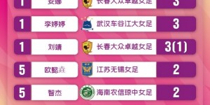 【千亿体育】女超联赛第6轮：武汉取胜跃居榜首，与广东、长春同积14分