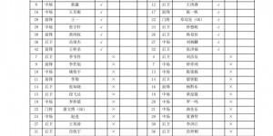 【千亿体育】泰山U15夺冠！中青赛决赛：山东泰山1-0恒大足校，总比分2-1