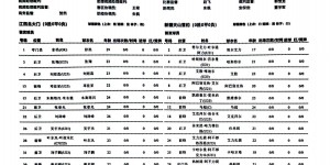【千亿体育】?活久见！新疆天山雪豹名单中一U23小将位置为前锋兼守门员