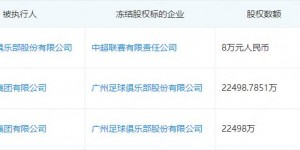 【千亿体育】广州足球俱乐部成被执行人，被执行金额12万&所持中超股权遭冻结