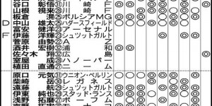 【千亿体育】日媒分析日本队9月热身赛可征召球员：多达37人，大多为旅欧球员