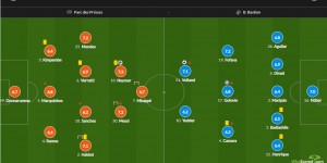 【千亿体育】巴黎vs摩纳哥赛后评分：内马尔点射7.3最高 梅西中柱7.2