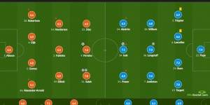 【千亿体育】利物浦vs纽卡评分：萨拉赫助攻双响获7.8分