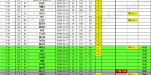 【千亿体育】广州队大名单：补报张修维、蒿俊闵、郑智、黄博文、荣昊