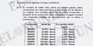 【千亿体育】梅西巴萨首份9年合同曝光：03/04季年薪4.6万欧，每场奖金1503欧