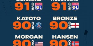 【千亿体育】FIFA23女足球员能力值Top10：普特拉斯92第一 米德玛89