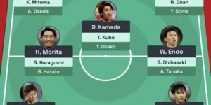 【千亿体育】Squawka列日本队世界杯可选球员：可排3套阵容，大多为旅欧球员