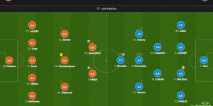 【千亿体育】曼联vs奥莫尼亚评分：拉什福德8.8最高，C罗7.7次席