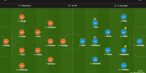 【千亿体育】阿森纳vs利兹联评分：加布里埃尔8分最高 拉姆斯代尔7.9次席