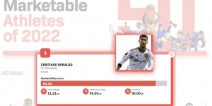 【千亿体育】媒体评2022最具市场价值运动员榜单：C罗居首，梅西第五