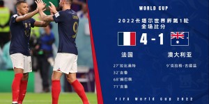 【千亿体育】世界杯-吉鲁双响姆巴佩拉比奥特均传射 法国4-1逆转澳大利亚