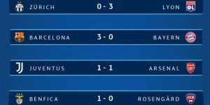【千亿体育】女足欧冠第3轮战果：切尔西2-0皇马 巴萨3-0拜仁 尤文1-1阿森纳