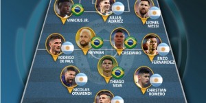 【千亿体育】IFFHS评2022南美足联最佳阵：阿根廷7人巴西4人，梅西领衔