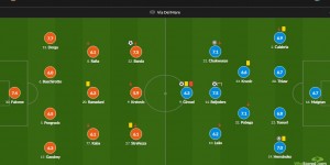 【千亿体育】AC米兰vs莱切赛后评分：赖因德斯获首球7.5 穆萨仅5.1