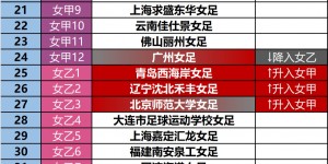 【千亿体育】2023赛季中国足球联赛总排名（女足）（2023.11.19）
