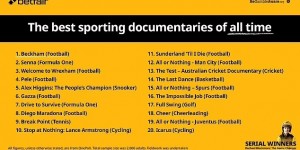 【千亿体育】邮报：英国民调显示，小贝最新纪录片被评为最佳体育纪录片