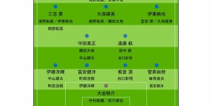 【千亿体育】日媒预测日本队亚洲杯23人名单及阵容：首发除门将外均为旅欧球员