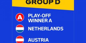 【千亿体育】欧洲杯D组：附加赛A组胜者、荷兰、奥地利、法国