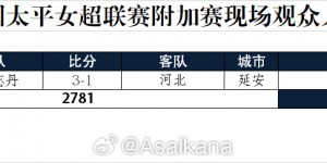 【千亿体育】2023赛季中国足球联赛总排名（2023.12.9）