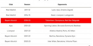 【千亿体育】03-04赛季以来欧冠小组赛全胜统计：皇马拜仁各3次，利物浦在列