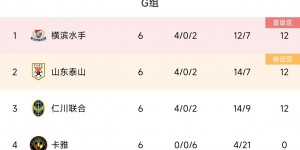 【千亿体育】3队12分！亚冠G组积分榜：横滨第1、泰山第2晋级，仁川联、卡雅被淘汰