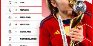 【千亿体育】平历史最低!FIFA女足年终排名：中国女足降至第19 日本第8朝鲜第9
