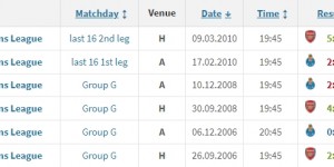 【千亿体育】阿森纳欧冠历史对波尔图3胜1平2负，14年前两回合6-2晋级八强