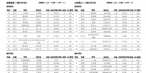 【千亿体育】中国U-17联赛 山东泰山U17队夺得冠军?