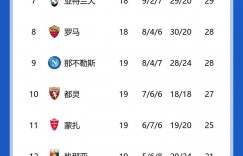 【千亿体育】意甲积分榜：尤文联赛14轮不败，距榜首国米2分仍第二