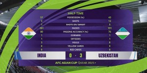 【千亿体育】半场-乌兹别克斯坦3-0印度 乌兹别克12射5正3球半场打花印度