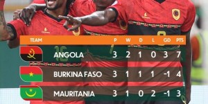 【千亿体育】厉害！安哥拉总身价2225万欧非洲杯小组头名出线，FIFA排名117?