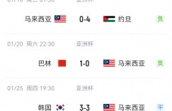 【千亿体育】东南亚球队亚洲杯战绩：泰国印尼止步16强，大马越南小组赛被淘汰
