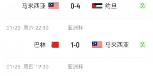 【千亿体育】东南亚球队亚洲杯战绩：泰国印尼止步16强，大马越南小组赛被淘汰