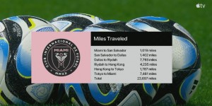 【千亿体育】世界巡演！迈阿密国际季前赛巡回6个城市，总行程3.8万公里