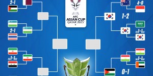 【千亿体育】韩国小组赛2-2补时绝平约旦，吧友们认为半决赛谁能取胜晋级？