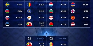 【千亿体育】欧国联身价：英格兰11.5亿最贵却身处B级，A级最高法国最低以色列