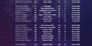 【千亿体育】克罗地亚名单：莫德里奇领衔，科瓦西奇、布罗佐维奇在列