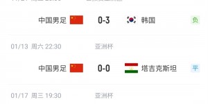 【千亿体育】还能靠谁呢❓️国足近3场世预赛+3场亚洲杯仅进4球，武磊独占3球