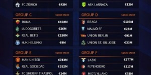 【千亿体育】欧联分组各队身价榜：曼联7.43亿、阿森纳6.47亿、罗马4.02亿